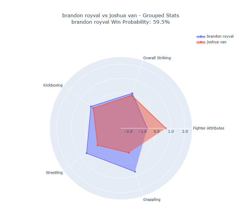 Fight visualization