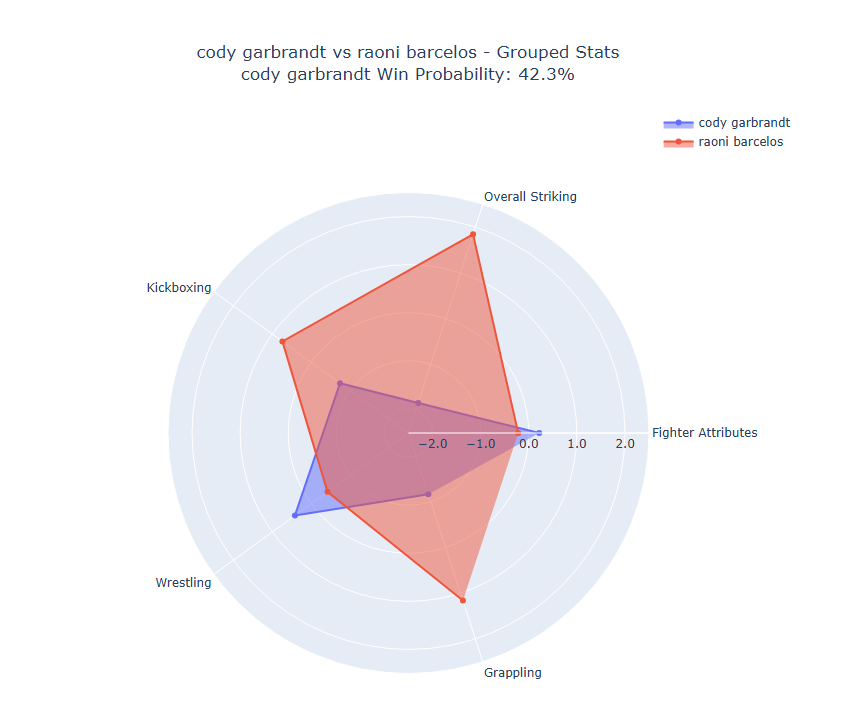 Fight visualization