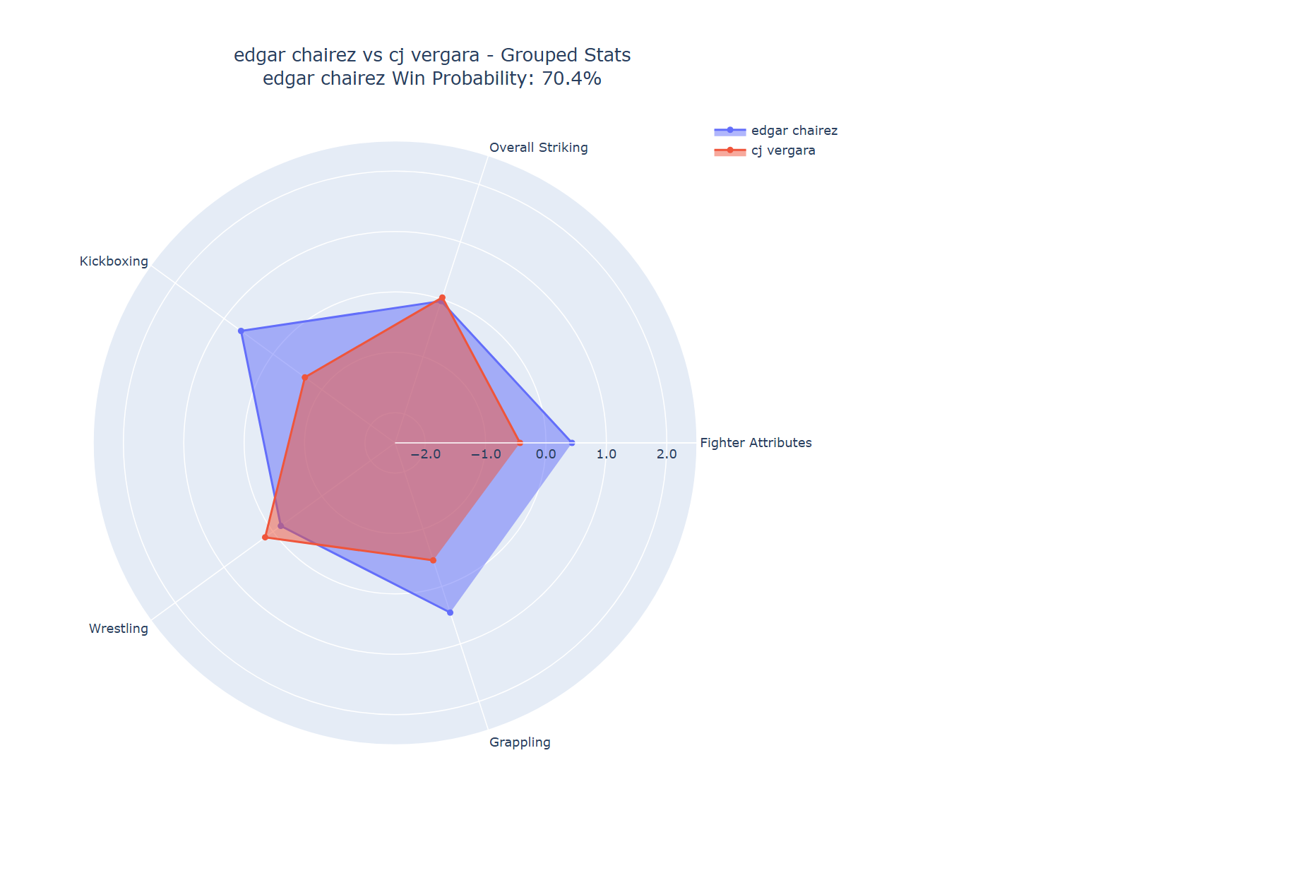 Fight visualization