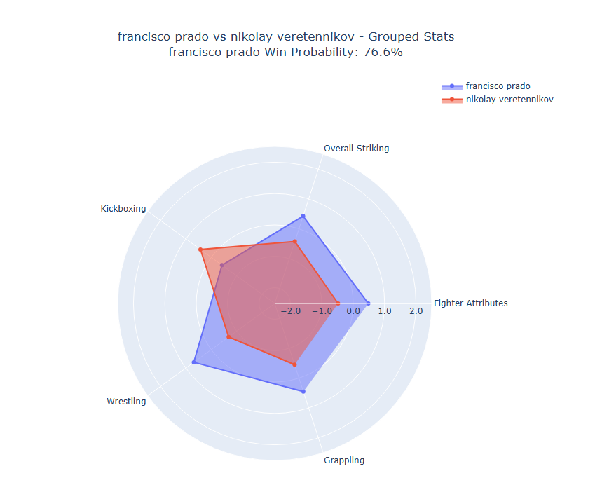 Fight visualization