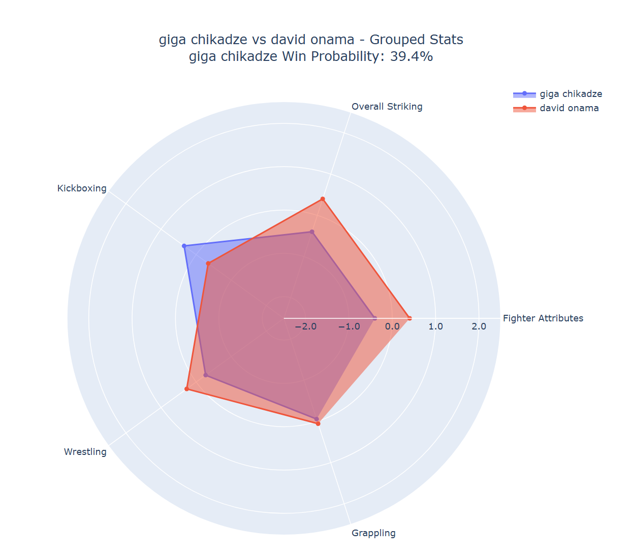 Fight visualization