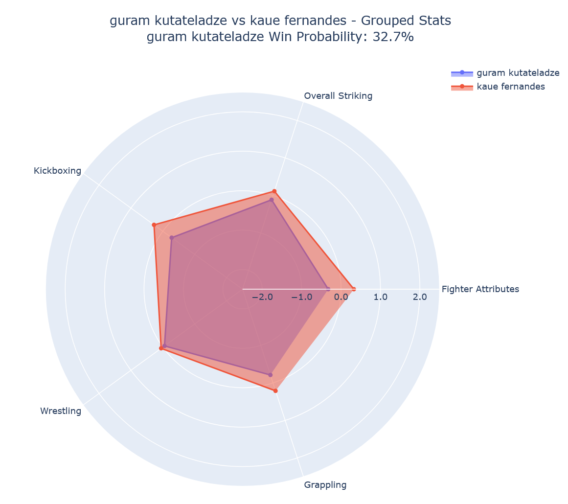 Fight visualization
