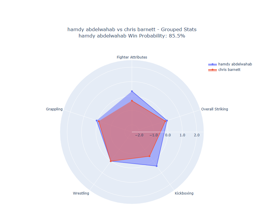 Fight visualization