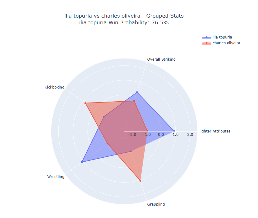 Fight visualization