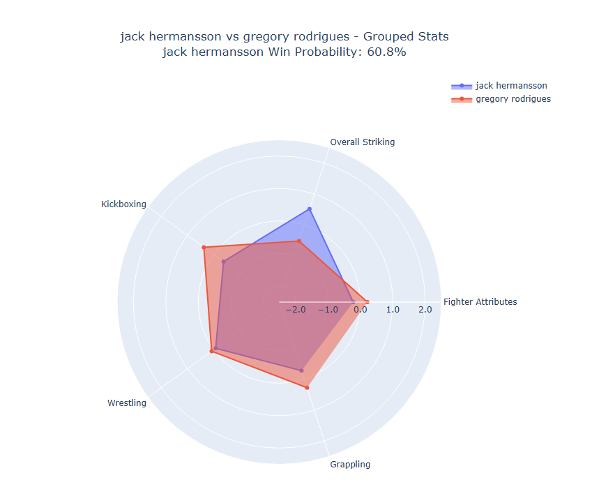 Fight visualization
