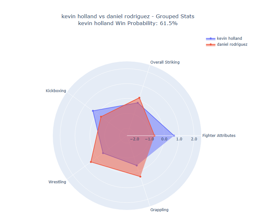 Fight visualization