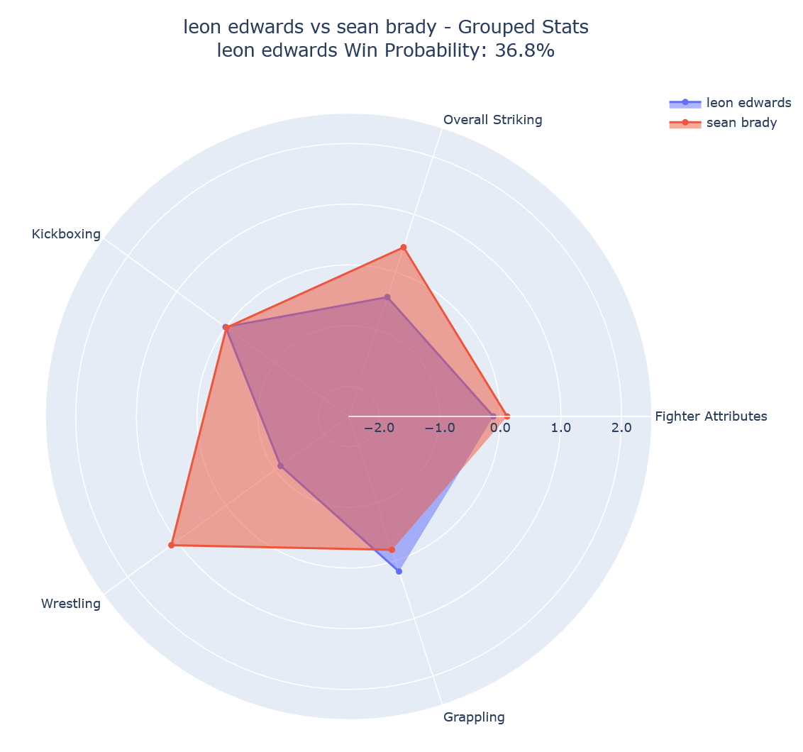 Fight visualization