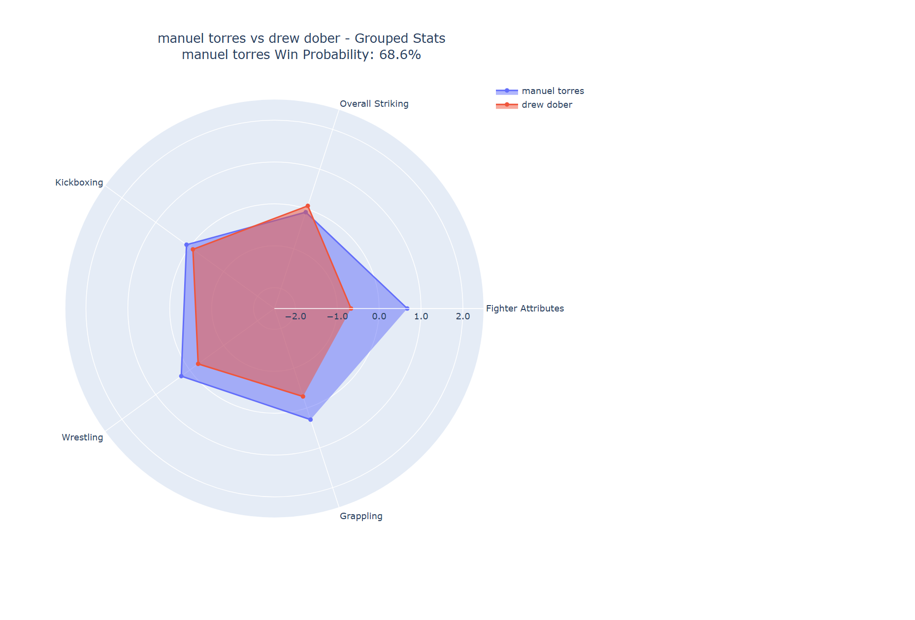 Fight visualization