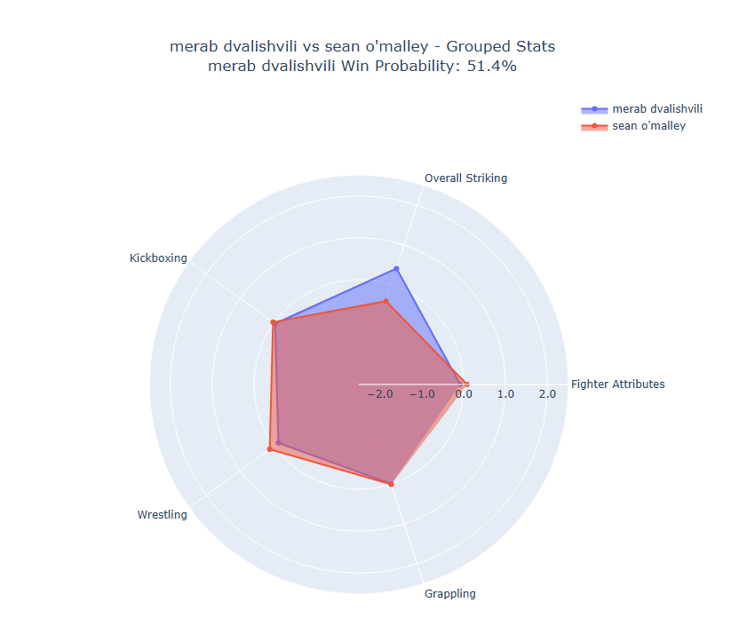 Fight visualization