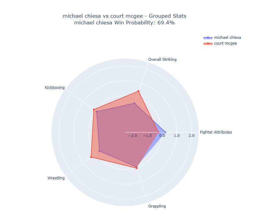 Fight visualization