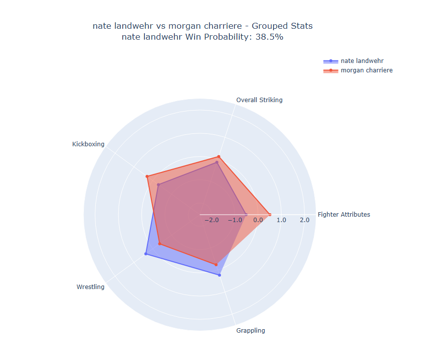 Fight visualization