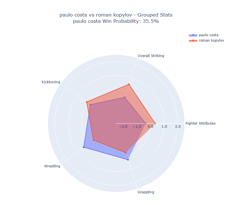 Fight visualization