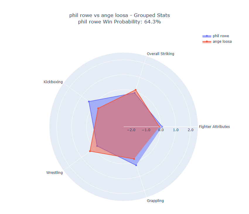 Fight visualization