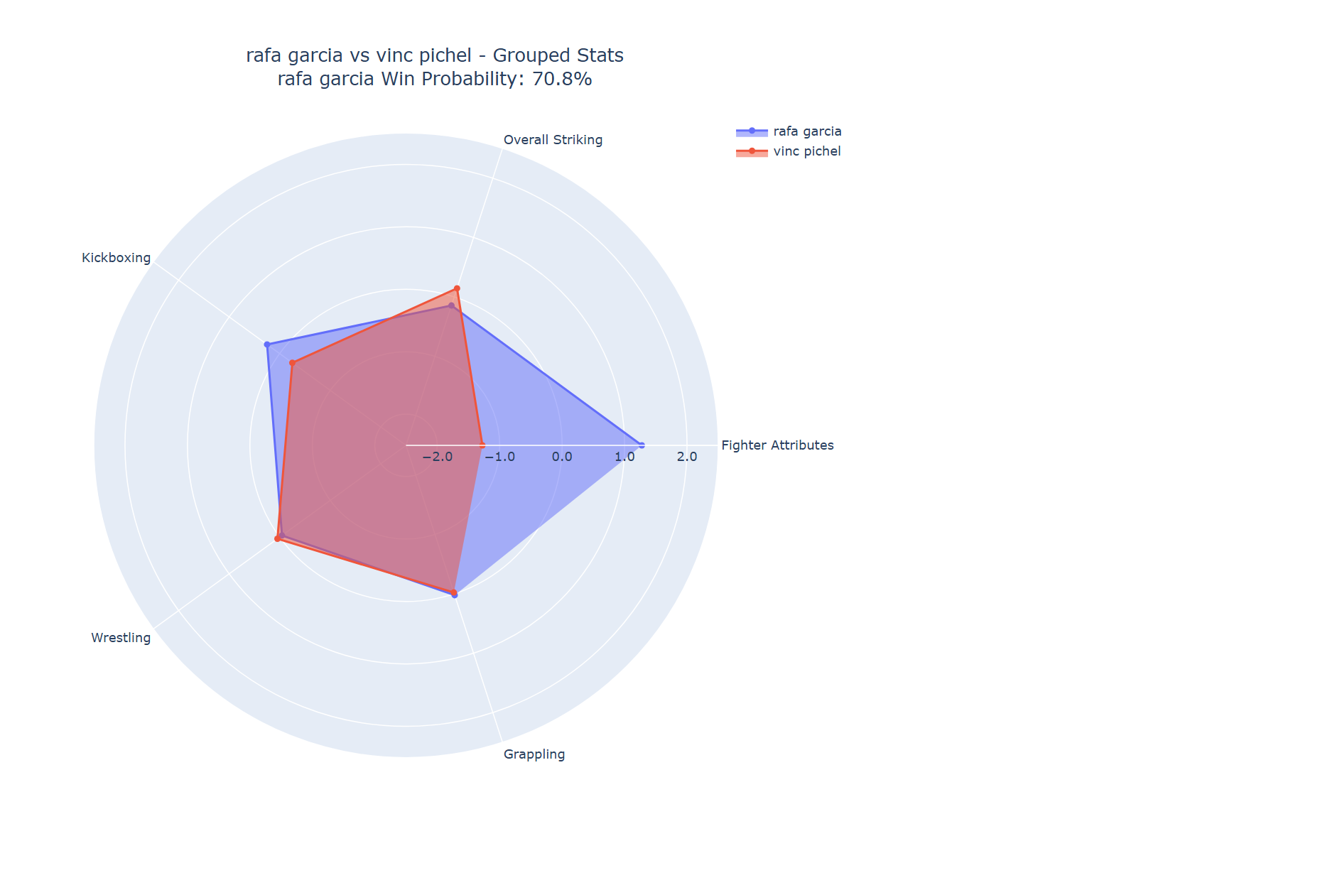 Fight visualization