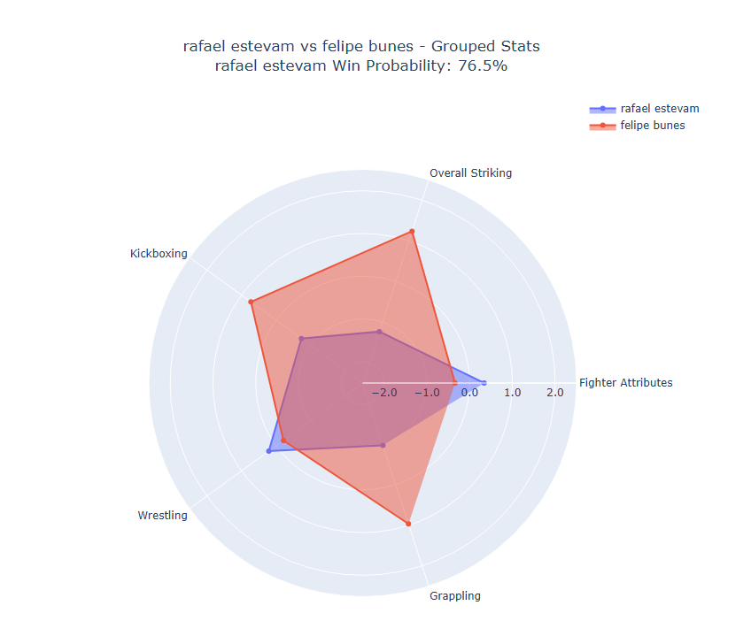 Fight visualization