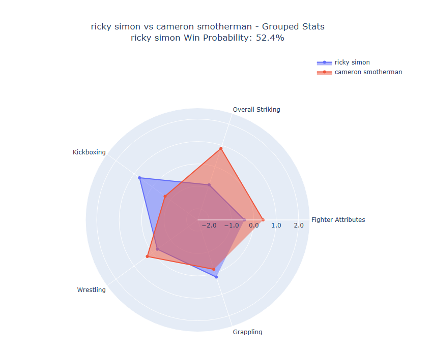 Fight visualization