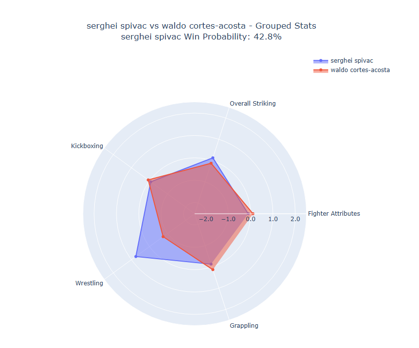 Fight visualization