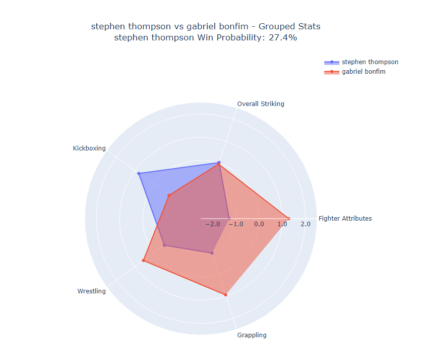 Fight visualization