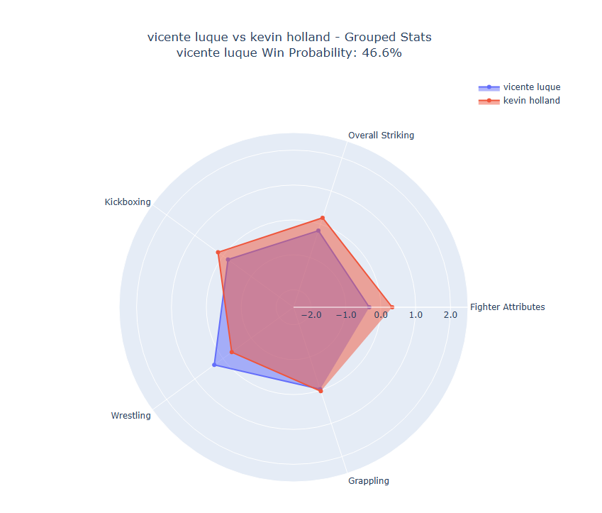 Fight visualization