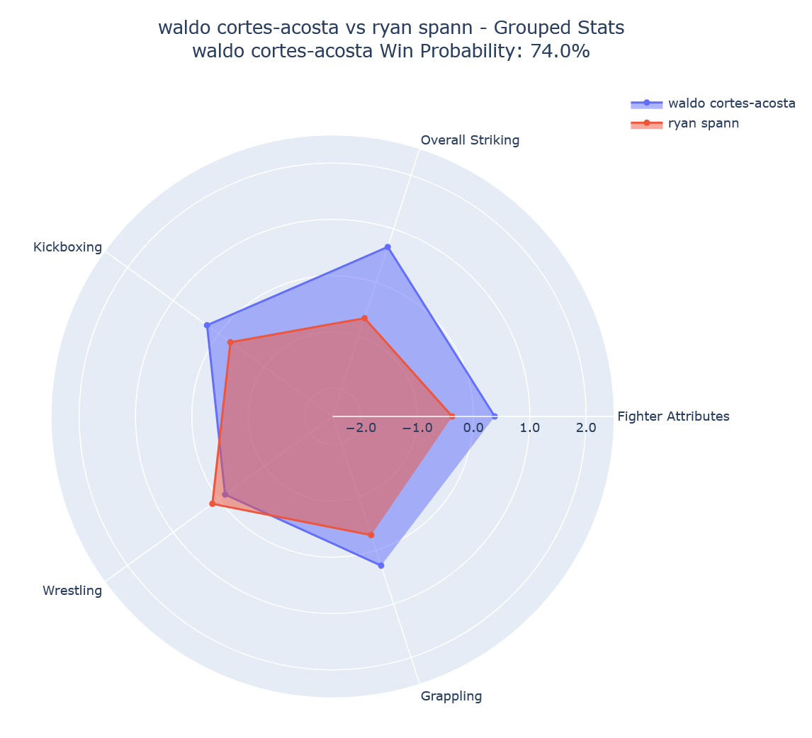 Fight visualization