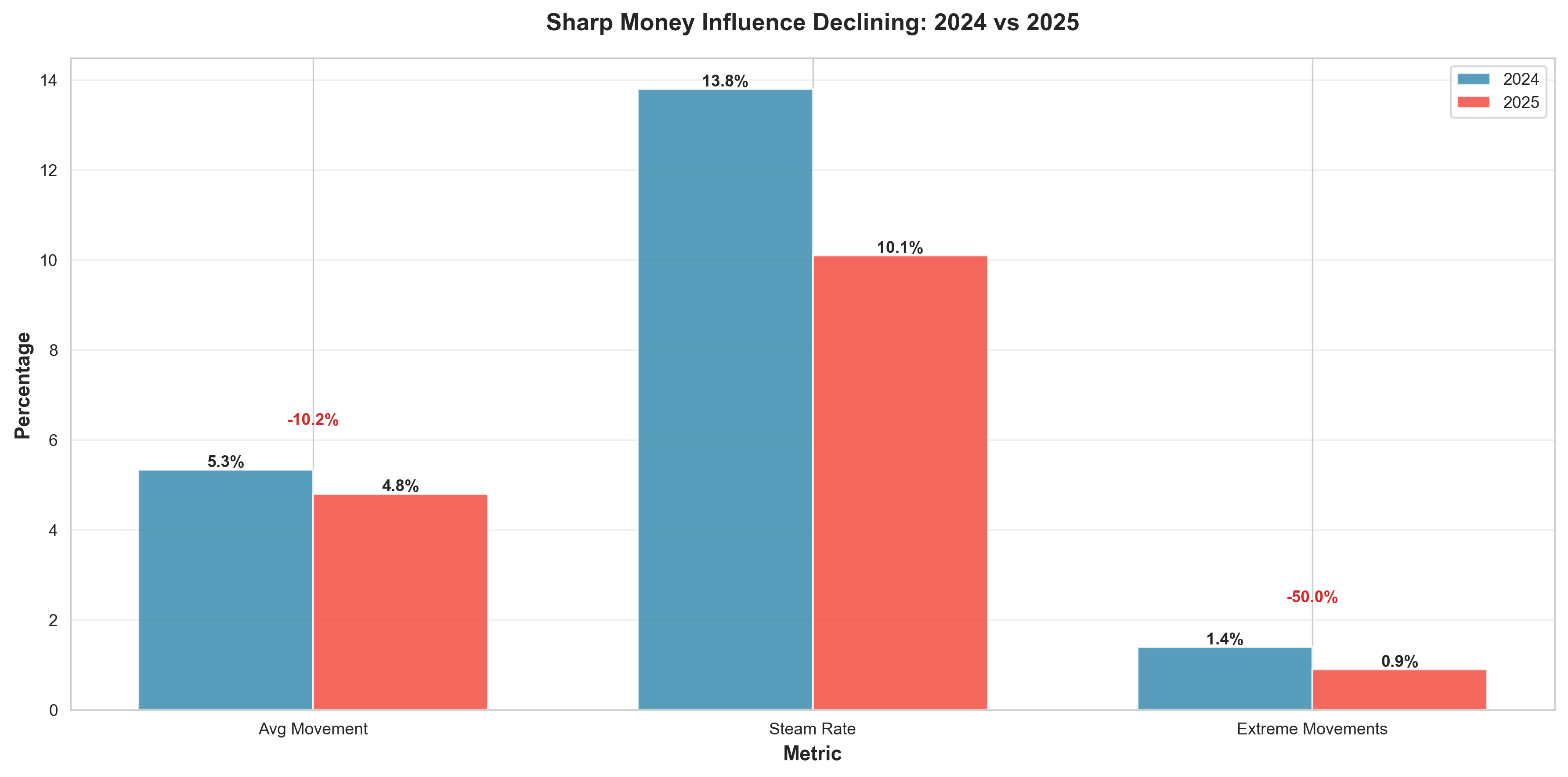 Sharp Money Metrics Comparison