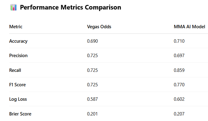 Model evaluations for v6.1