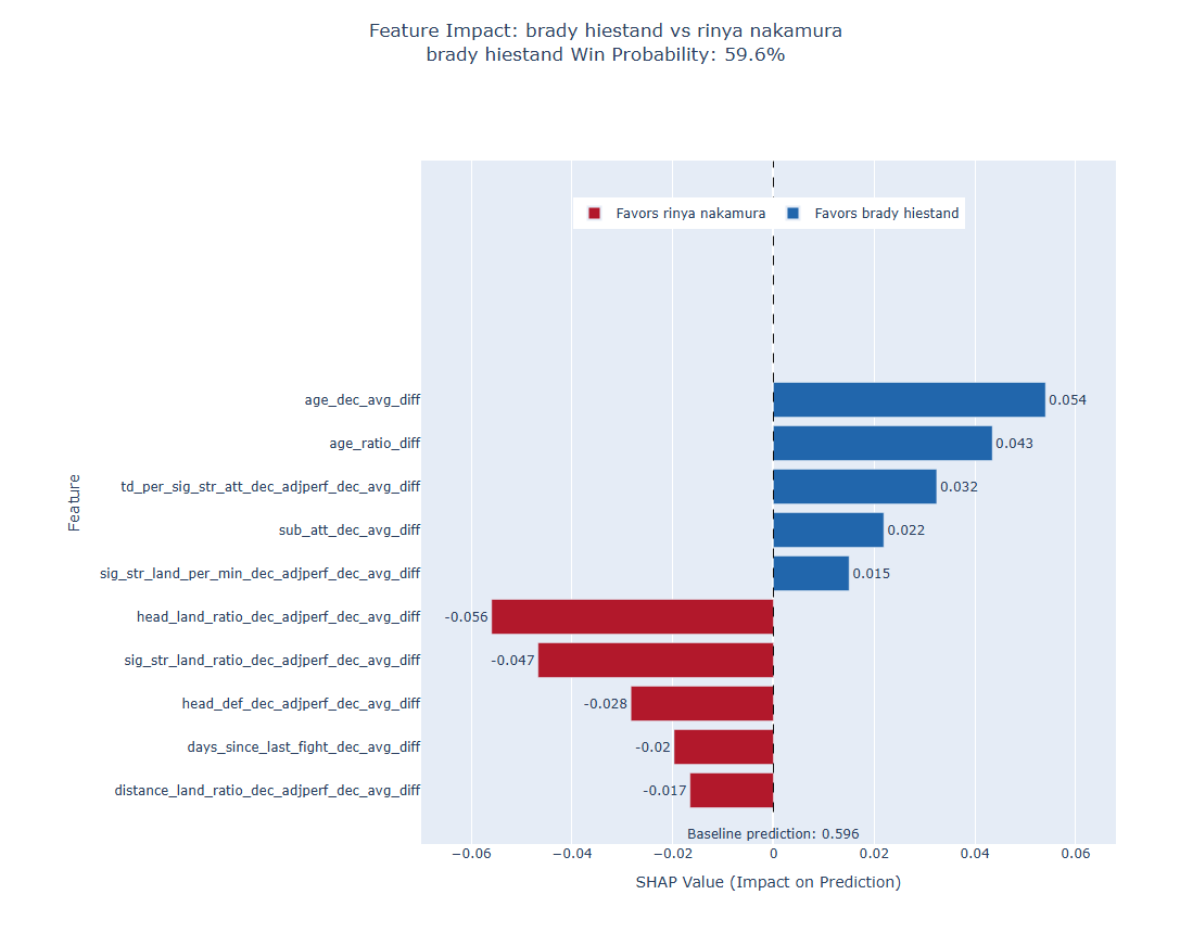 Fight visualization