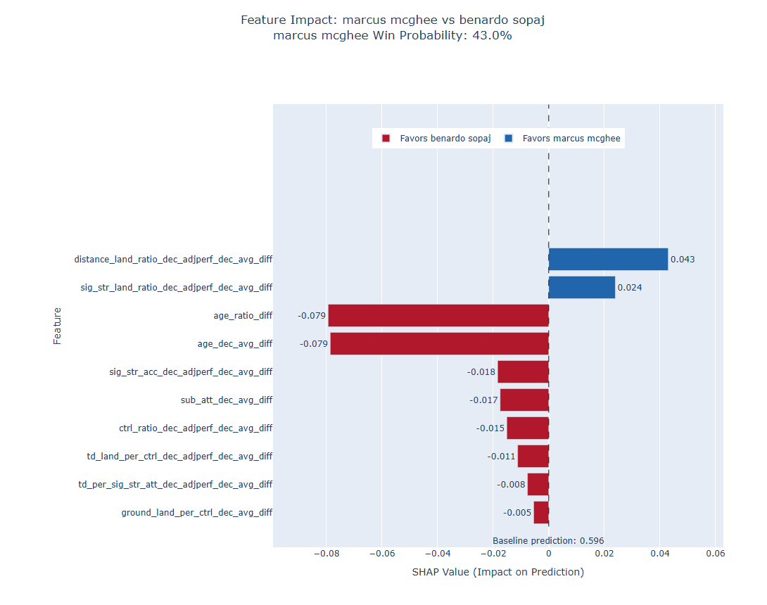 Fight visualization