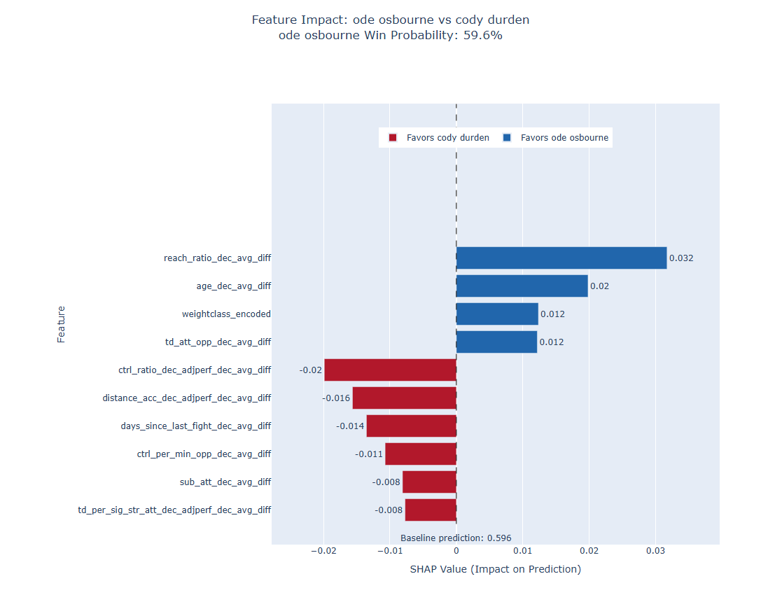 Fight visualization